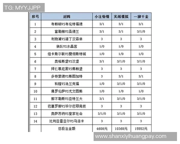 热刺与利物浦激战在即足彩分析与投注建议一览