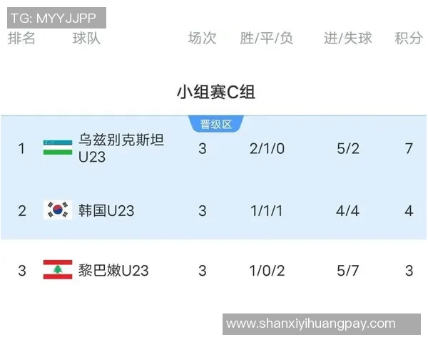 越南与伊朗足球历史交锋回顾及战绩分析