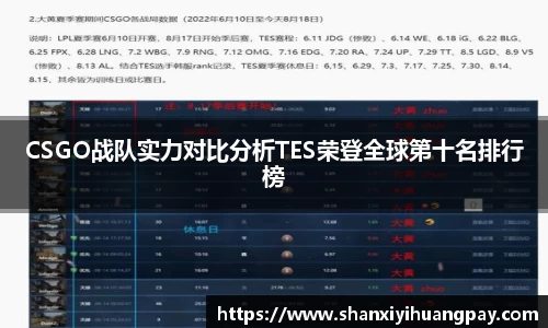 CSGO战队实力对比分析TES荣登全球第十名排行榜